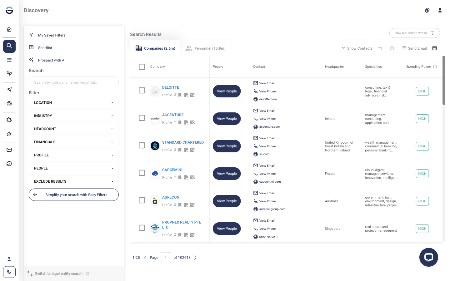 The Grid company discovery — a filtered list of companies with entity status, headquarters and spending power; contact details stay masked until revealed.